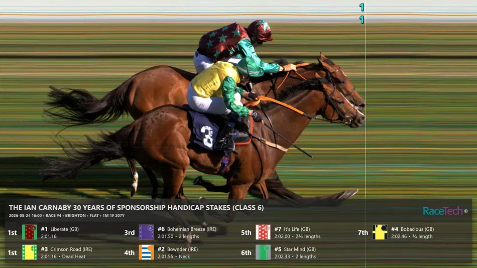 'We'll settle for a dead-heat!' - nothing to split winners in dramatic end to 30 years of sponsorship