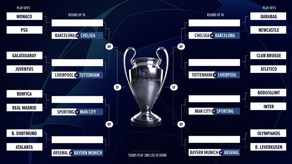 2025-26 Champions League and Europa League knockout playoff draw: how ...